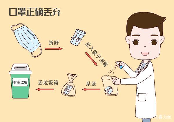 用過的口罩該如何處理？
